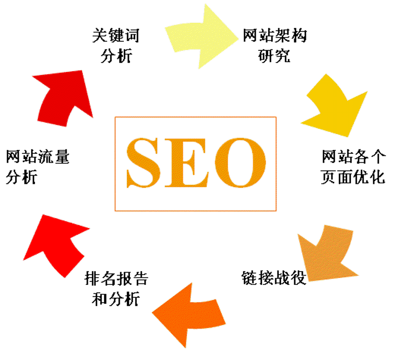 网络推广是做什么工作的答案，或许比你想象中更复杂。